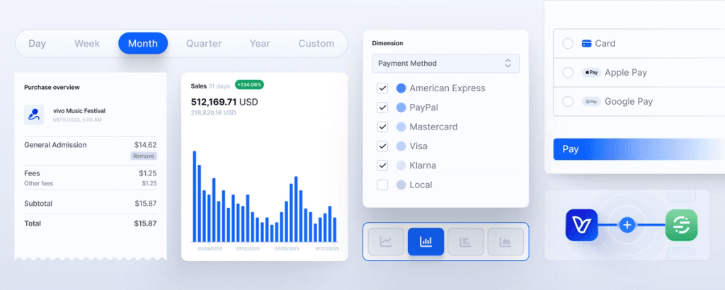 Connect all relevant tools within our unified ticketing solution